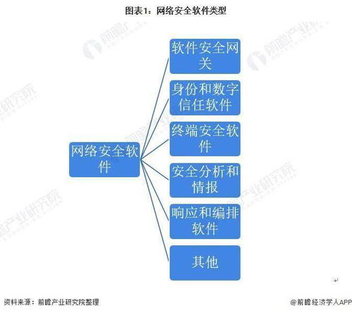 2022年中國網(wǎng)絡(luò)安全軟件行業(yè)競爭格局與市場趨勢分析