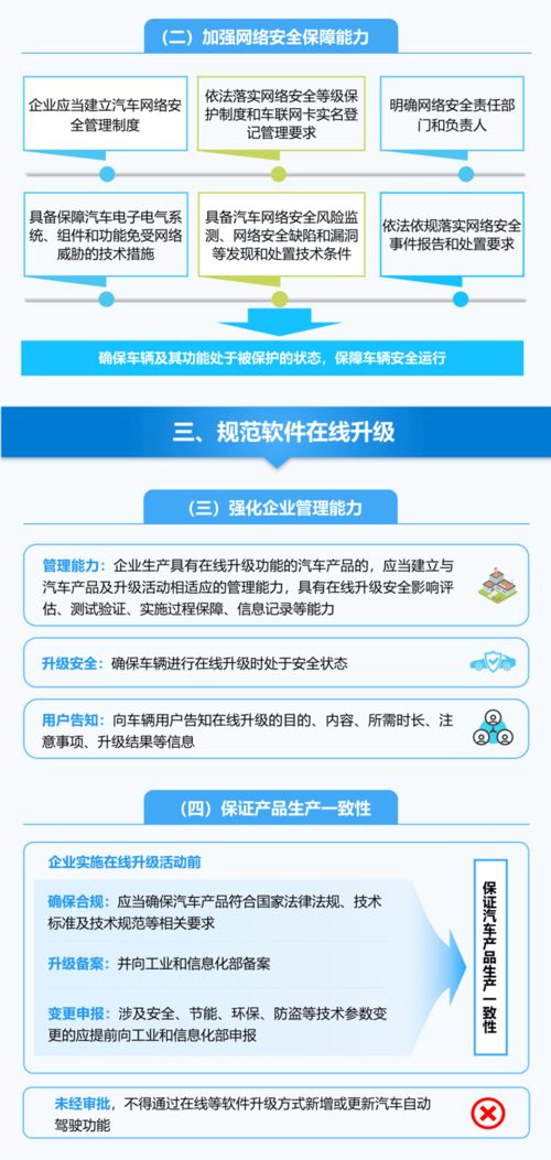 加強(qiáng)汽車數(shù)據(jù)安全，工信部印發(fā)準(zhǔn)入管理意見，網(wǎng)絡(luò)與信息安全軟件開發(fā)迎來新機(jī)遇