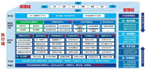 嘉為藍鯨受邀出席第六屆廣東省電子政務與新型智慧城市發展大會并獲表彰